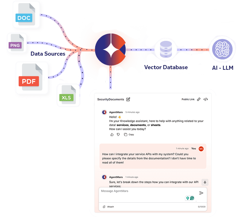 ai-workflow-json